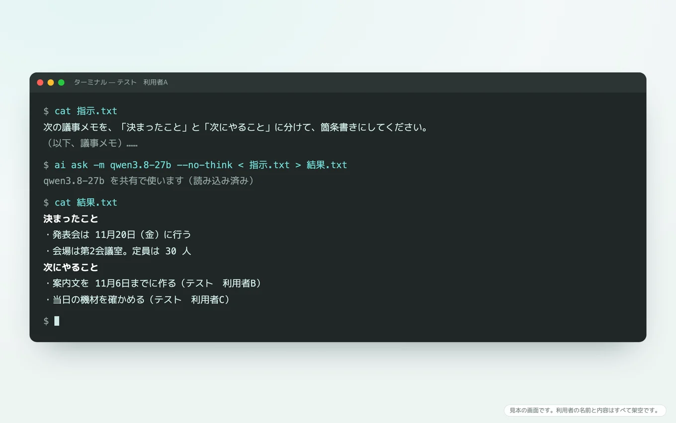 ターミナルの画面。指示を書いたファイルを ai ask -m qwen3.8-27b --no-think に渡し、答えの入ったファイルを表示している。利用者の名前は「テスト　利用者A」のような架空の表記で、指示と答えの内容も架空