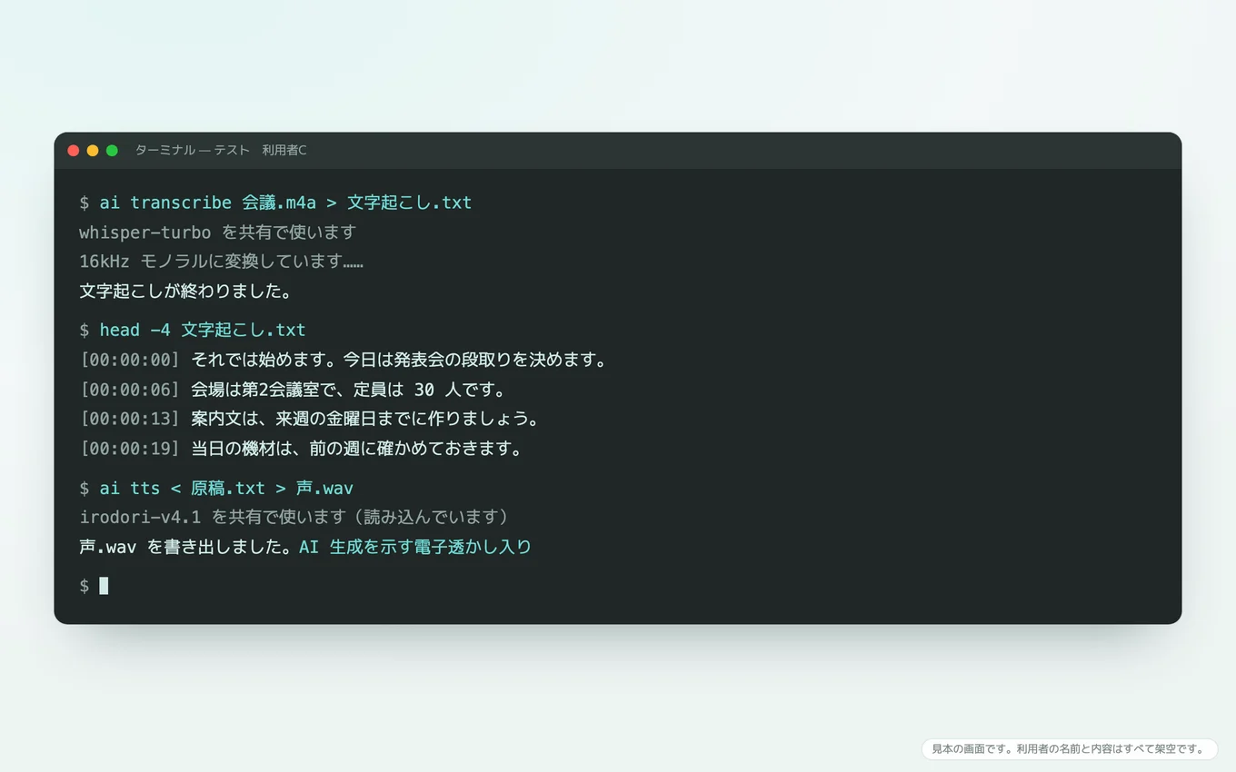 ターミナルの画面。ai transcribe で会議の録音を文字に起こし、文字起こしの最初の数行を表示している。続けて ai tts で原稿から音声のファイルを作り、AI 生成を示す電子透かし入りと出ている。利用者の名前は「テスト　利用者C」のような架空の表記で、会議の内容も架空