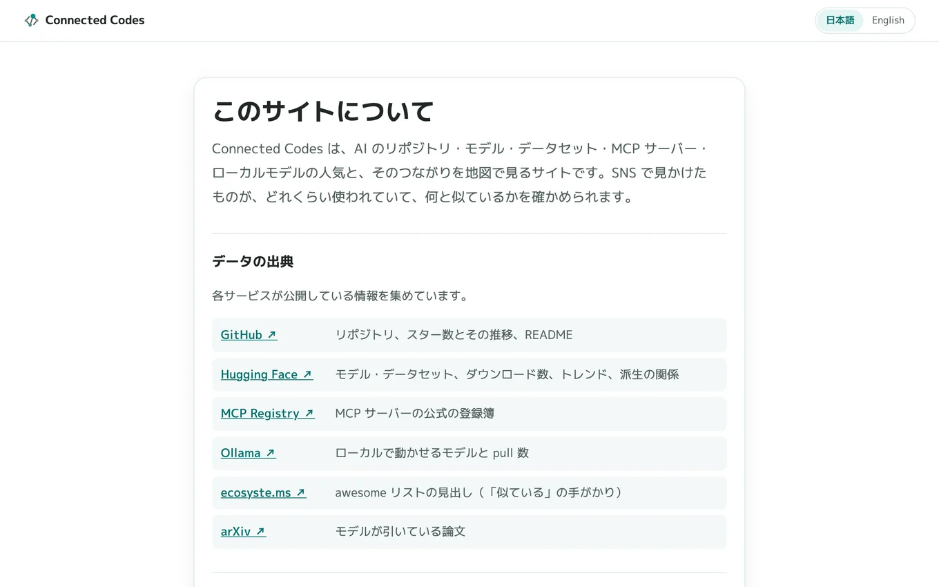 「このサイトについて」のページ。データの出典として、GitHub・Hugging Face・MCP Registry・Ollama・ecosyste.ms・arXiv の6つと、それぞれから集めるもの（スター数・ダウンロード数・MCP サーバーの登録簿・pull 数・awesome リストの見出し・論文）が並んでいる