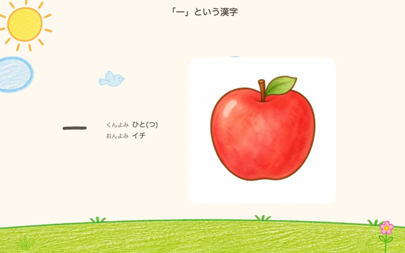 「「一」という漢字」の画面。りんごの絵と、くんよみ ひと(つ)・おんよみ イチ