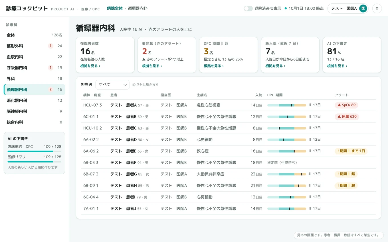 診療科の患者一覧の画面。左に診療科の一覧、右に担当医・主病名・入院日数・DPC の入院期間の位置・アラートが並ぶ。患者と医師の名前は「テスト　患者A」「テスト　医師A」のような架空の表記