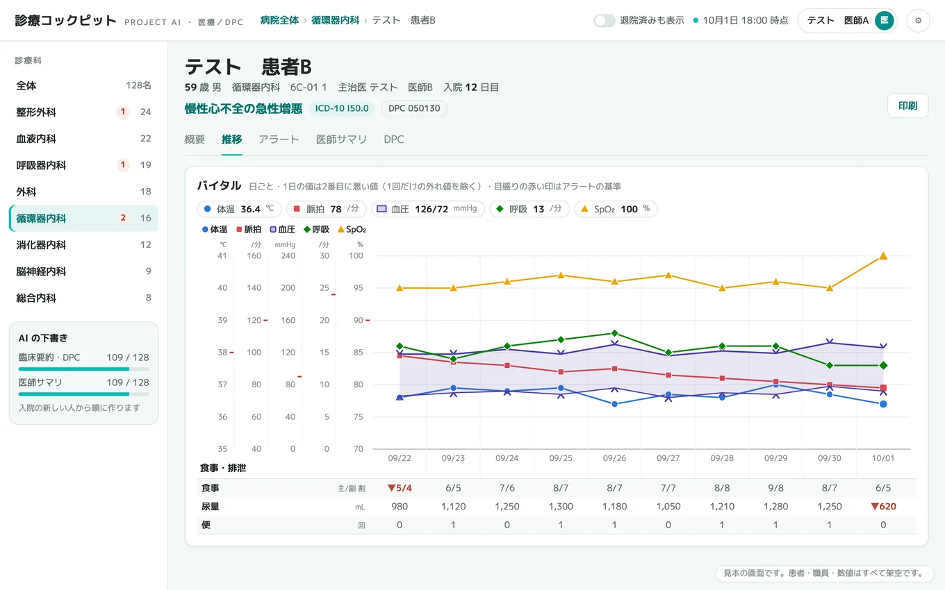 バイタルの推移の画面。体温・脈拍・血圧・呼吸・SpO₂ を、目盛りを左に並べた温度板の形で1枚のグラフに重ね、その下に食事量・尿量・便回数の表がある。患者の名前は「テスト　患者B」のような架空の表記で、数値も架空