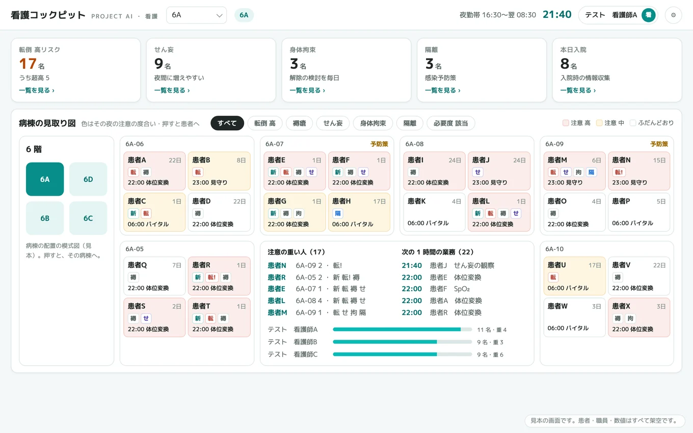 病棟の見取り図の画面。部屋ごとに患者が並び、転倒・せん妄などの印と今夜の予定が付いている。患者は「患者A」、職員は「テスト　看護師A」のような架空の表記